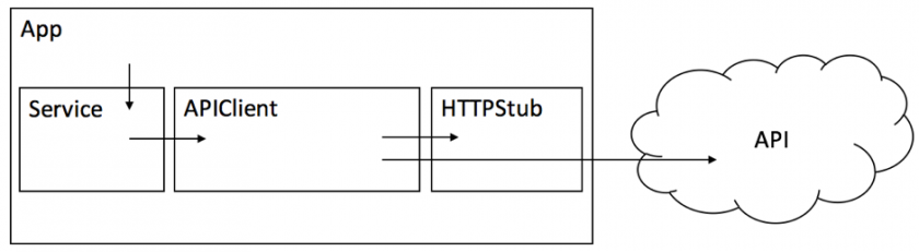 Xctest waitforexpectationswithtimeout